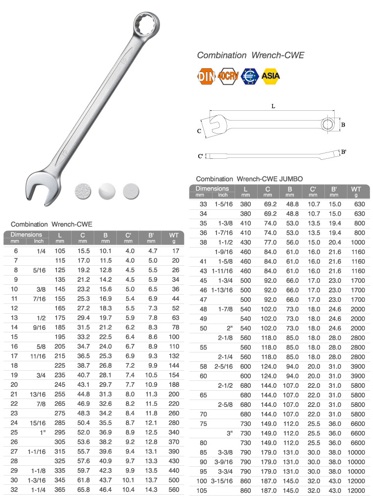 Combination Wrench CWE Combination Wrench TE WEI INDUSTRIAL CO 